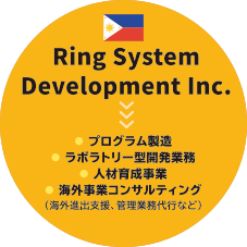 Ring System Development